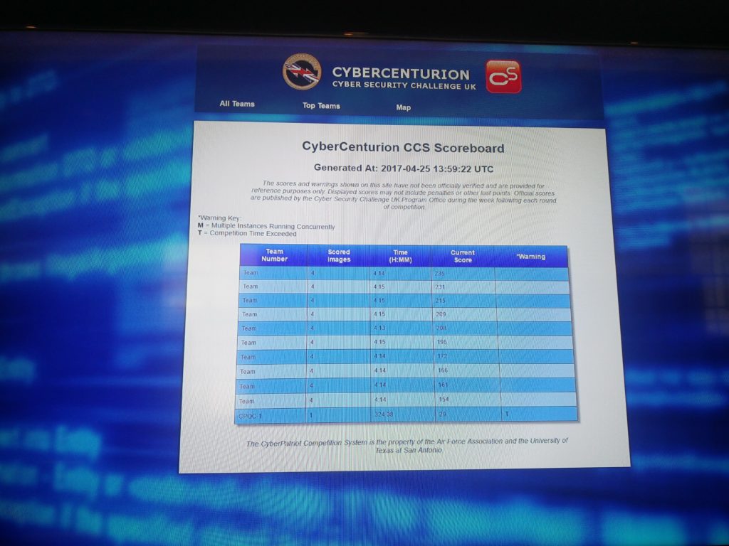 The final scoreboard of the third CyberCenturion competition