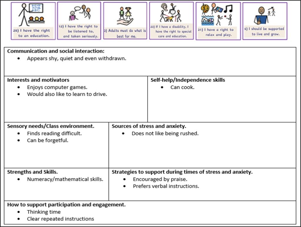 A table showing the strengths and weaknesses of a fictional student