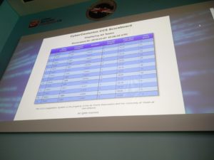 The first image of the scoreboard, half an hour into the competition