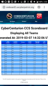 The scoreboard showing the top three teams within 6 points of each other